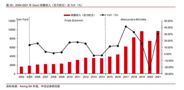 赢家时尚集团官网，<3709.HK>整合品牌