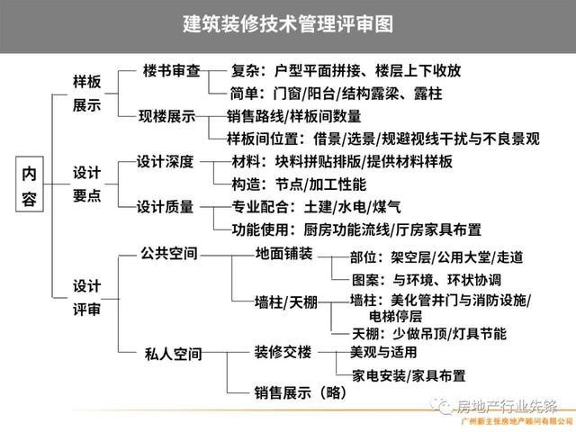 房地产项目管理，房地产项目精细化管理（房地产开发项目管理的核心要点）