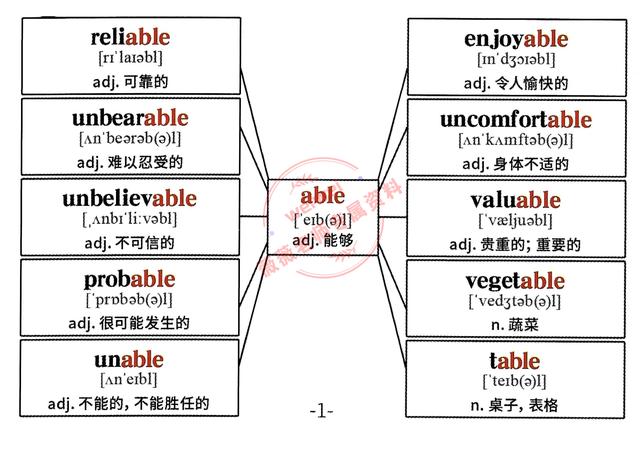 英语单词思维导图，428张英语单词思维导图