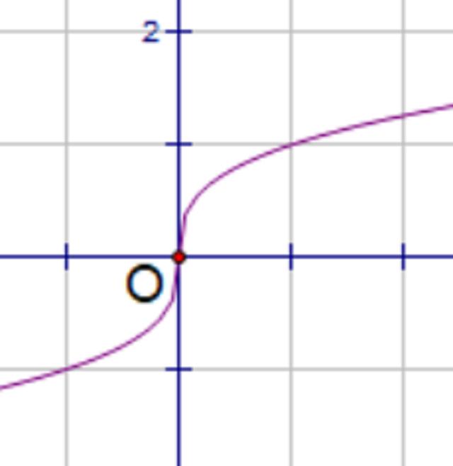 拐点是一个数还是一个坐标，拐点的定义要明确