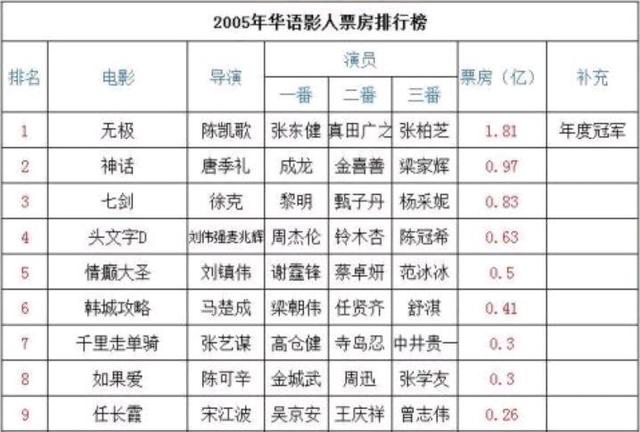 无极这部电影表现了什么，17年过去了现在回看无极