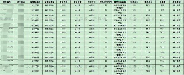 广东省高水平大学，广东省国家百强大学（没关系考上广州这5所好大学一样好就业）