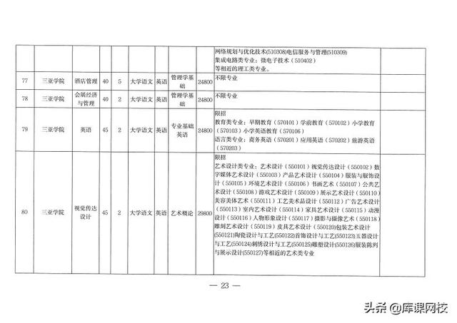 专升本考试考什么内容，2023年普通高等学校专升本考试招生工作安排出炉