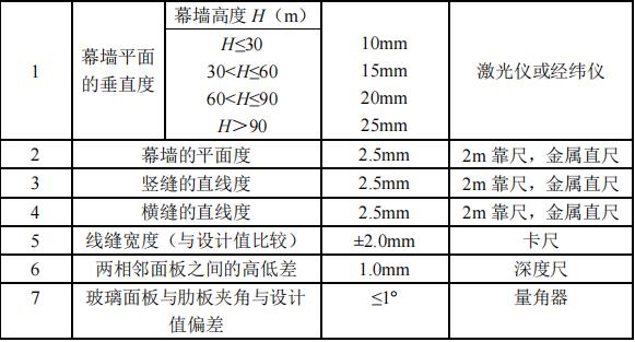 单元式玻璃幕墙，玻璃幕墙安装制作规范（单元式与框架式玻璃幕墙施工形式各有什么优劣势）