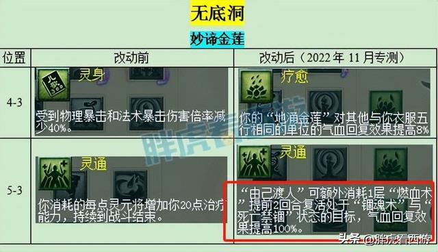梦幻西游新门派，梦幻西游狮驼岭最强门派（梦幻西游：大唐无限横扫）
