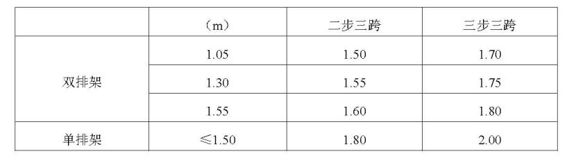 扣件式钢管脚手架施工规范最新，建筑施工扣件式钢管脚手架