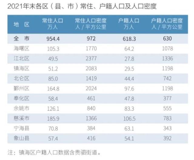 宁波未来发展规划计划书，将建成世界一流的空铁一体大枢纽