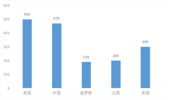 条形图和直方图的区别，条形图和直方图的区别简要回答（前辈们是怎样用图说话的呢）