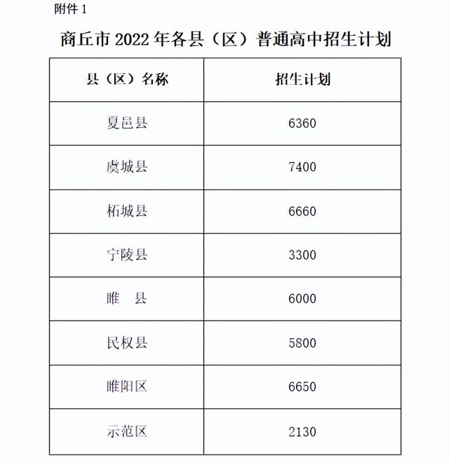 河南省2022中招录取最低分数线，2022年河南各地市中招录取分数线