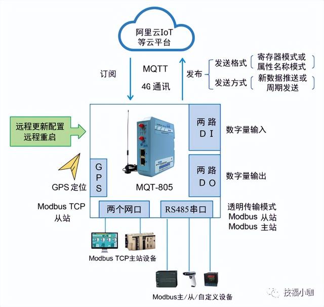 modbus通讯协议，modbus 通讯协议详解（ModBus通讯协议及应用）