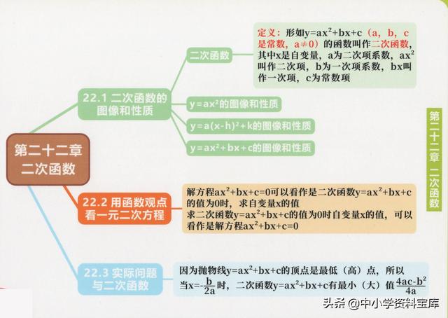 一元二次方程思维导图，二元一次方程思维导图初一（这个初中数学全套思维导图太好用了）