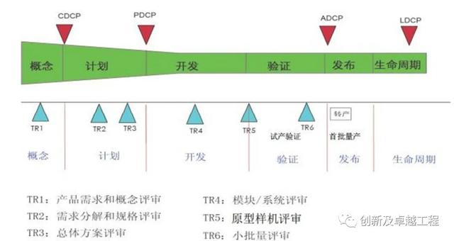 ipd研发管理体系 华为，华为成功的研发利器IPD系统管理