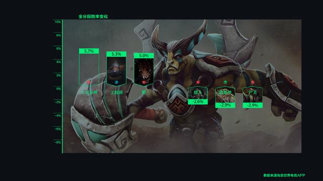 dota2英雄，dota2各英雄解析（这五个成长性没有上限的英雄才是后期之王）