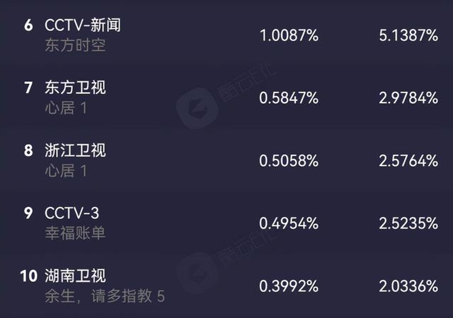 张嘉译海清当兵的电视剧，冯绍峰家庭题材电视剧
