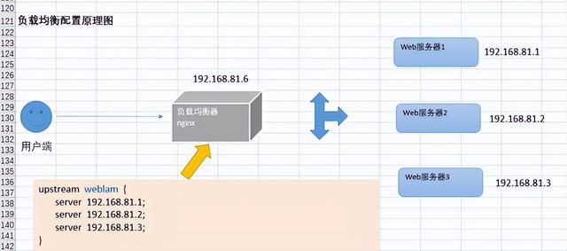 lnmp项目流程，编写shell脚本实现服务安装自动化