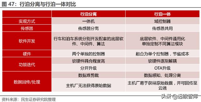 经纬恒润科技供应链，全能新星经纬恒润