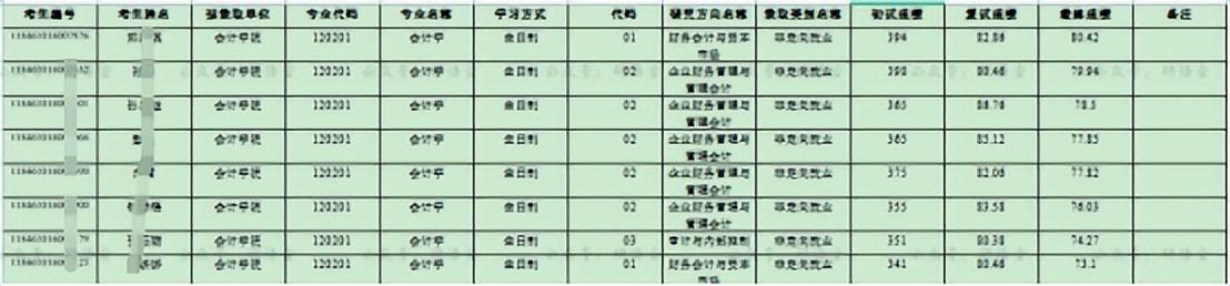 广东省高水平大学，广东省国家百强大学（没关系考上广州这5所好大学一样好就业）