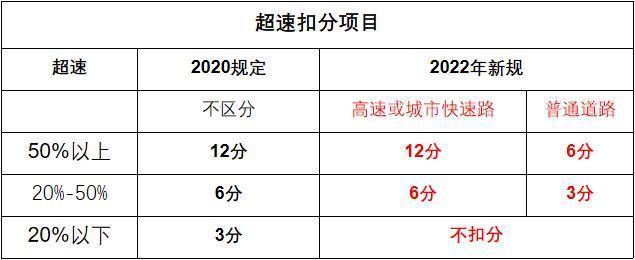 使用其他车辆行驶证扣几分，使用他人驾驶证一次扣多少分（交通违法替代记分罚5000元）