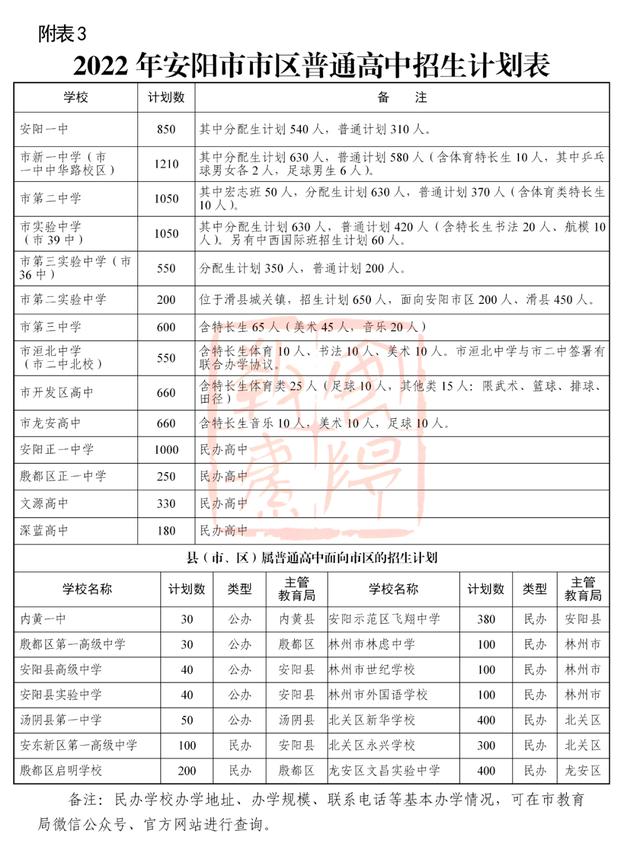 河南省2022中招录取最低分数线，2022年河南各地市中招录取分数线