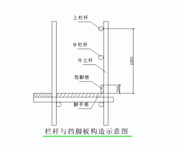 悬挑式钢管脚手架，新型悬挑式脚手架规范（悬挑式脚手架）