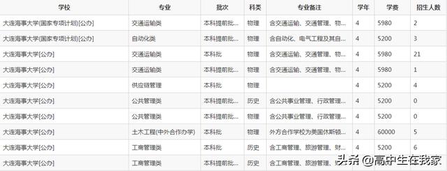 大连海事大学教育部211，大连海事大学14个学科强势上榜