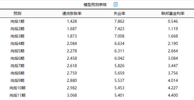 var模型与vec模型区别，VAR模型Vectorautoregressive