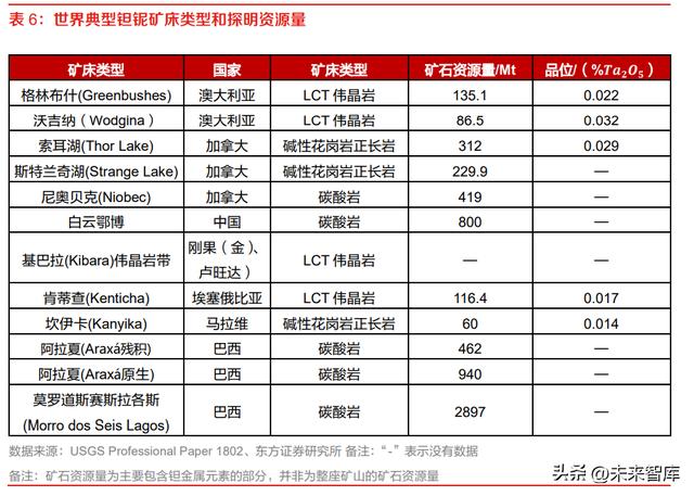 钽的价格指数，钽行业深度研究