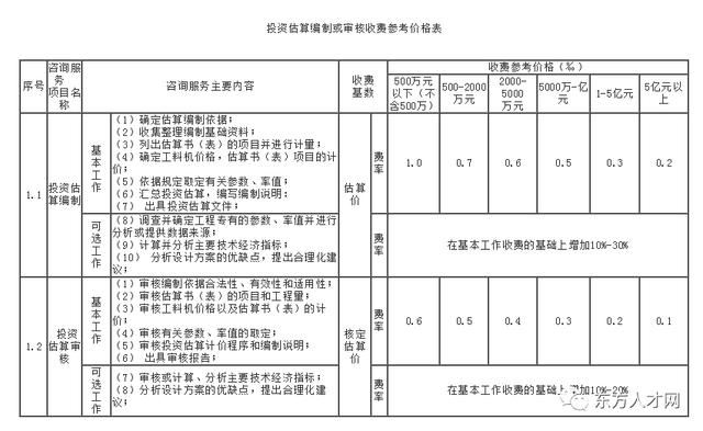 全过程咨询收费标准，建设工程造价咨询收费标准