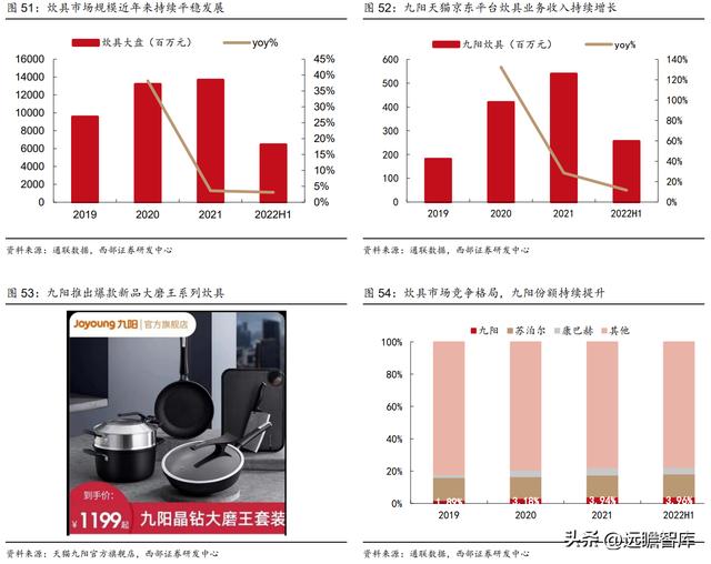 杭州九阳小家电，九阳接连推出创新型小厨电（家庭寻味之旅圆满收官）