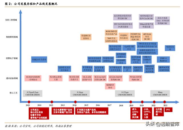 模拟芯片公司帝奥微电子，模拟开关国产第一