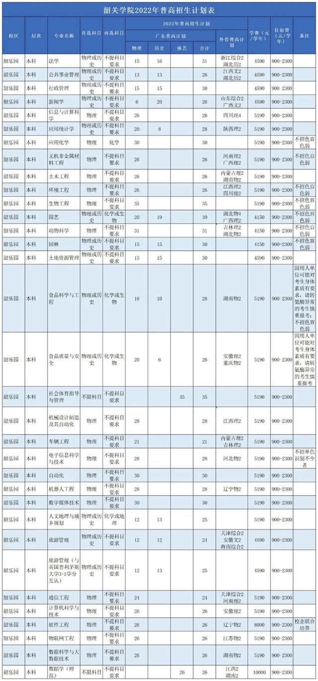 韶关学院为什么叫大塘校区，地处广东不发达地区