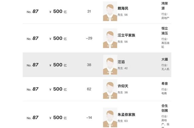深圳地产公司排名，深圳地产三巨头（2023年1-4月深圳房地产企业销售业绩TOP20）