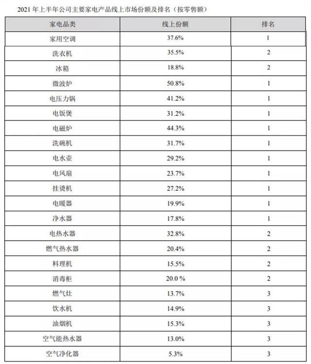 美的厨电哪个好用又实惠，美的R5帮你戒掉“选择困难症”