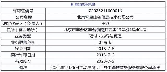 支付机构有哪些，19家支付机构牌照被注销哪19家（盘点190家支付机构五次“大考”）