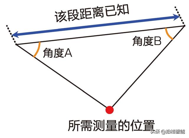 啥是光学传感器，小兴说：光学传感器