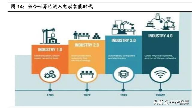 整车一体压铸，一体压铸开启成长新征程