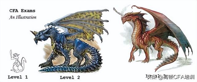 cfa一级通过率，cfa一级考试通过率有多少（2023年2月CFA一级考试成绩出来了）
