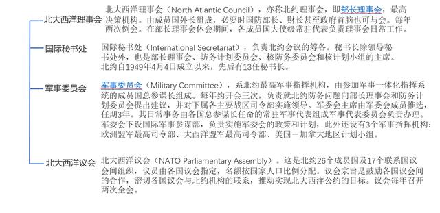 北约是什么组织，北约是个什么国家组织（为什么这么多国家挤破头也要加入北约欧盟）