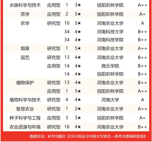 河南郑州大学排名及分数线，2022河南省大学一流专业排名