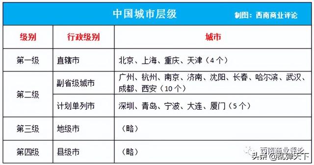 全国新一线城市排名2022，2022全国新一线城市排名（怎么看新一线城市成都排第一）