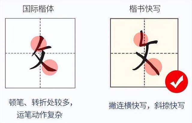 行楷怎么练字呢，零基础直接练行楷可行吗