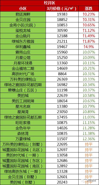 徐州云龙区房价，徐州76个小区房价（江苏13市最新房价排名出炉）