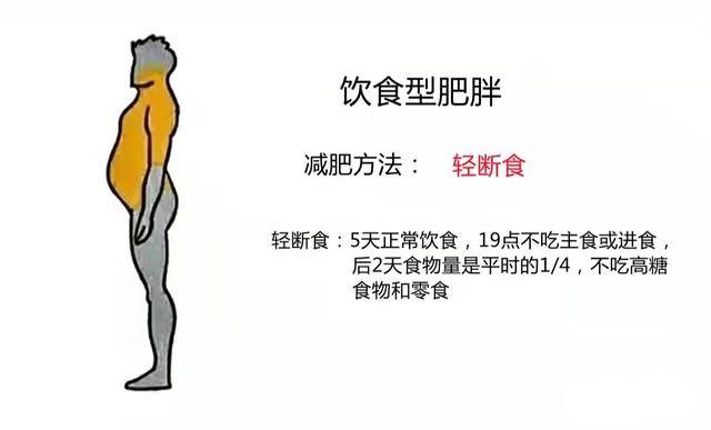 梨型肥胖(梨型肥胖人群图片)