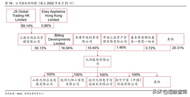 杭州九阳小家电，九阳接连推出创新型小厨电（家庭寻味之旅圆满收官）