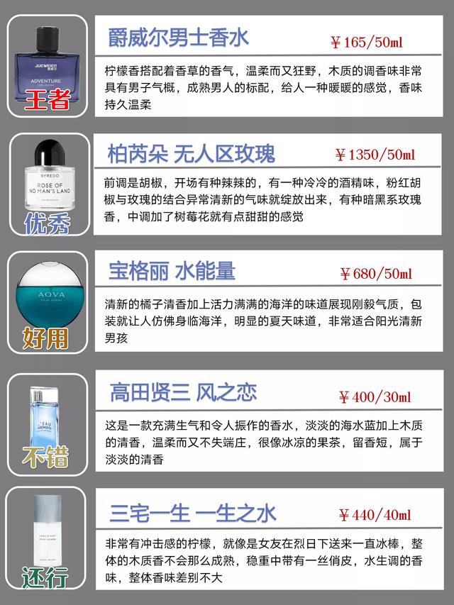 排名前十的香水，香水十大排名（让您在2022年全年保持自信的味道）