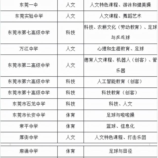 东莞最好公办中学排名，东莞这8所中学上榜