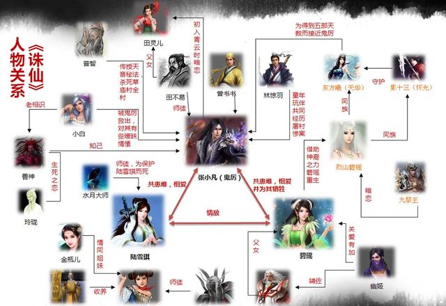 诛仙3盘点历年大更，长达15年的连续运营历史诛仙3最新版本评测
