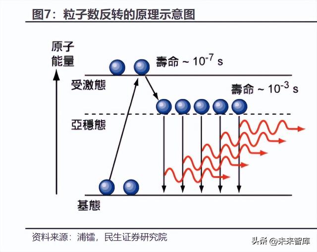 硅光芯片与传统芯片，光电芯片可以代替硅芯片