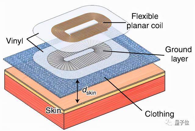 nfc标签是什么，nfc标签可以做什么