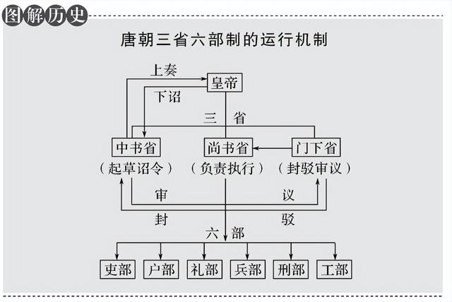 唐朝皇宫在哪里，唐朝皇宫架构（唐朝皇帝大多把大明宫和太极宫作为皇宫）